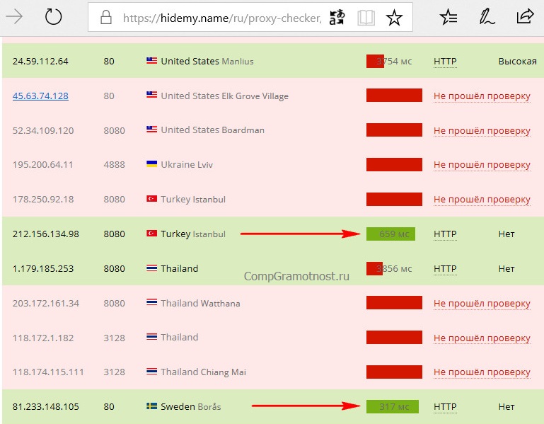 рабочие и нерабочие прокси серверы после проверки HideMy.name